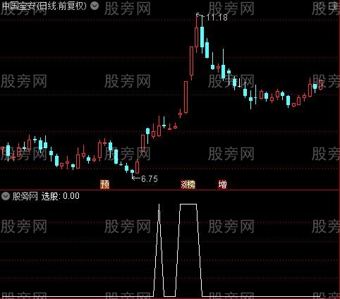 黄金钻石之选股指标公式