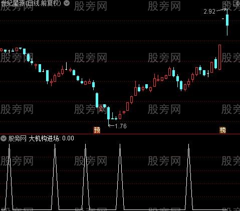 机构进场金线主图之大机构进场选股指标公式