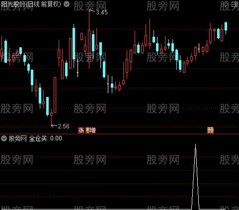 金博士资金之全仓买选股指标公式