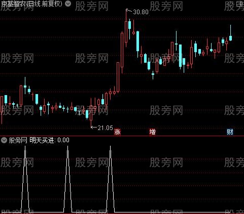 金博士资金之明天买进选股指标公式