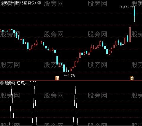 金博士资金之红箭头选股指标公式