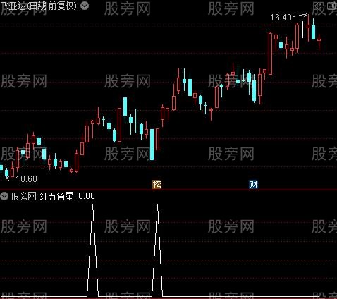 主散线之红五角星选股指标公式
