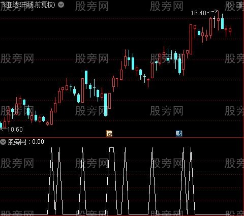 通达信换手异动选股指标公式