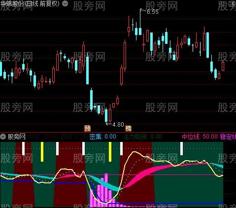 通达信波段趋势飘带指标公式