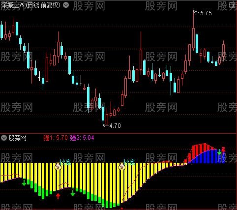 通达信好用的抄底指标公式