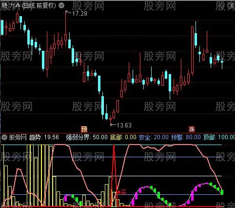 通达信庄来庄去指标公式