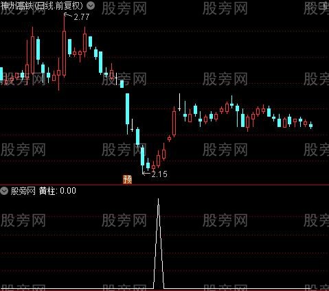 波段趋势飘带之黄柱选股指标公式