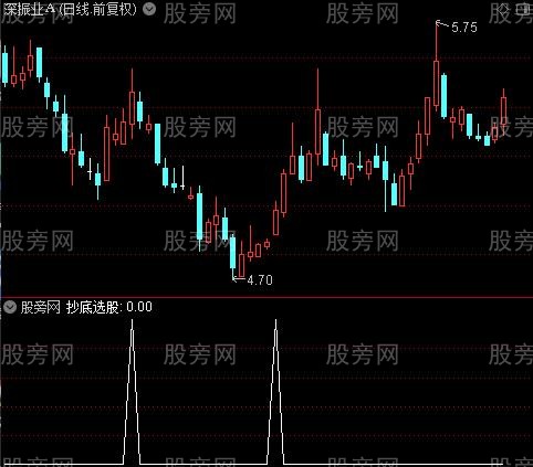 好用的抄底之抄底选股指标公式