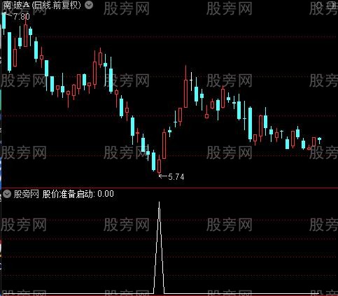 庄来庄去之股价准备启动选股指标公式