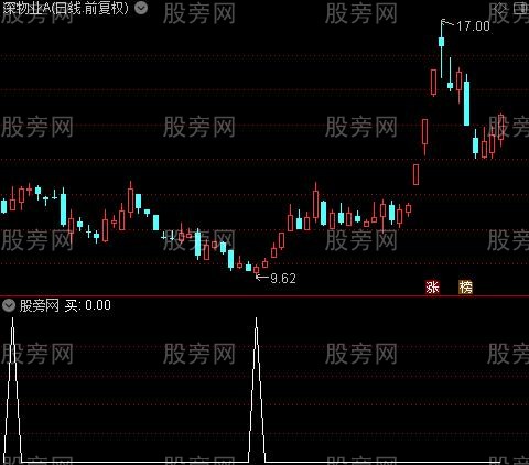 庄来庄去之买选股指标公式