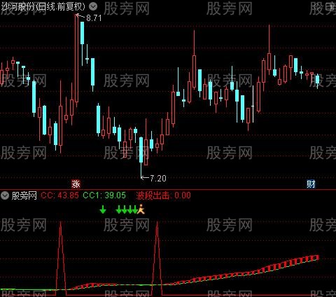 通达信波段出击指标公式