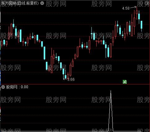 通达信精准启动选股指标公式
