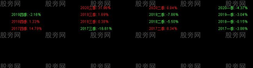 通达信股东人数变化指标公式