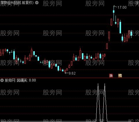 财神送宝主图之回调买选股指标公式