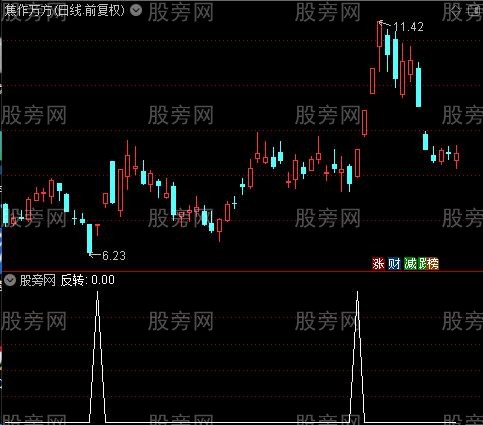 财神送宝主图之反转选股指标公式