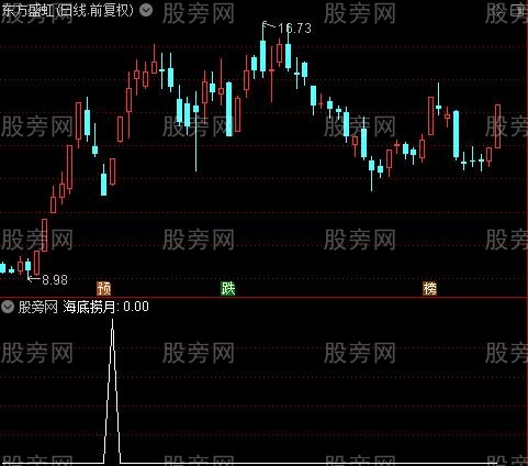 财神送宝主图之海底捞月选股指标公式
