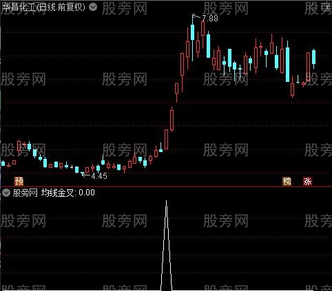 财神送宝主图之均线金叉选股指标公式