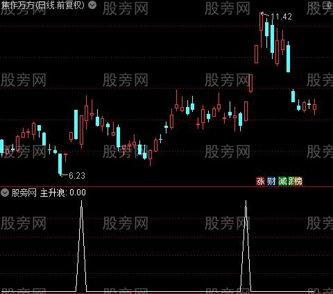 财神送宝主图之主升浪选股指标公式