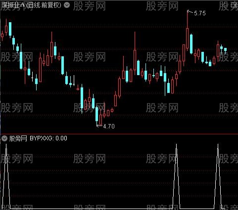 通达信多方主力进攻选股指标公式
