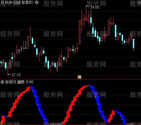 通达信抓波段利器指标公式