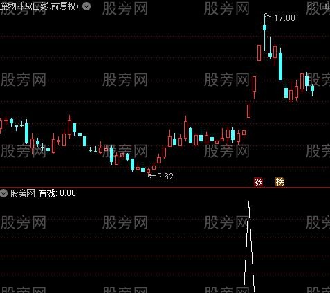 启动就有戏主图之有戏选股指标公式