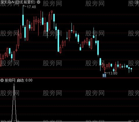 启动就有戏主图之启动选股指标公式