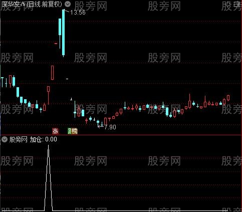 趋势小牛主图之加仓选股指标公式