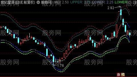 通达信布林轨道下跌极限主图指标公式