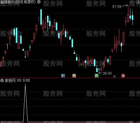 通达信低开阴选股指标公式