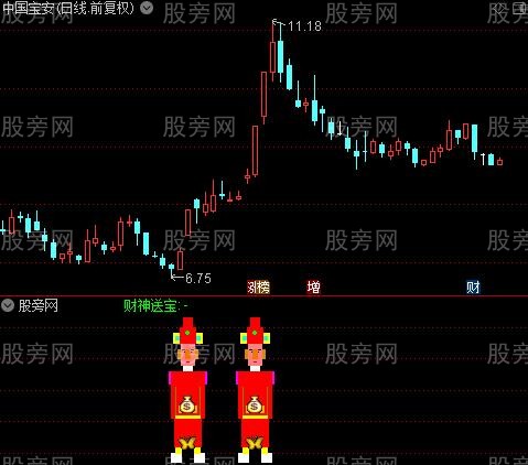 通达信财神送宝副图指标公式