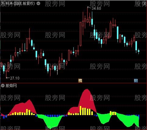 通达信庄股拉升指标公式