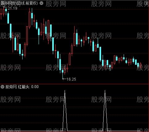 KDJ实战最新改良版之红箭头选股指标公式