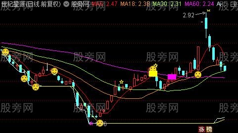 通达信笑脸操盘线主图指标公式