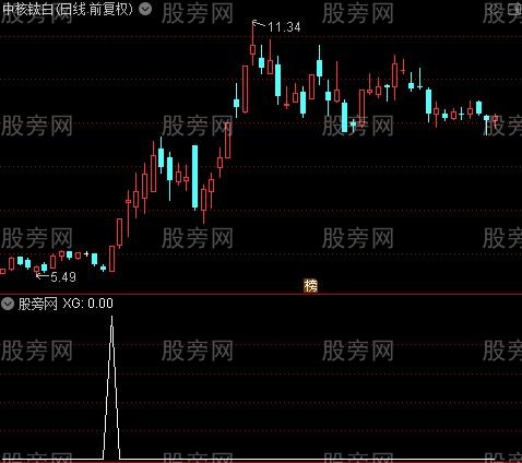 通达信强势介入选股指标公式