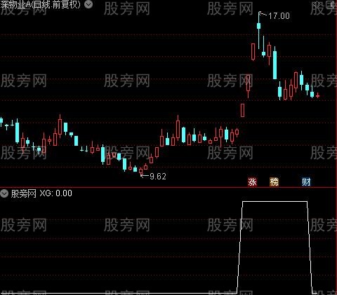 洞悉主力秘密之选股指标公式
