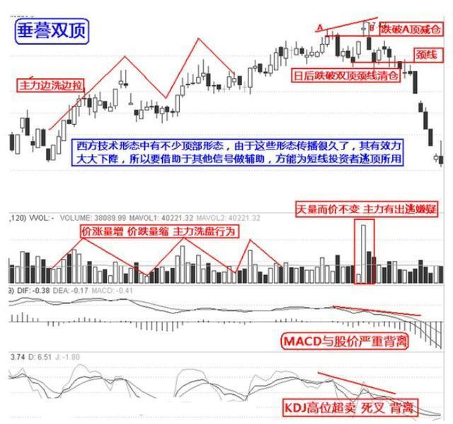 逃顶绝技12招 从此不再被套