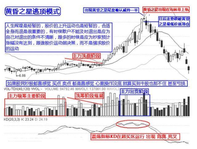 逃顶绝技12招 从此不再被套