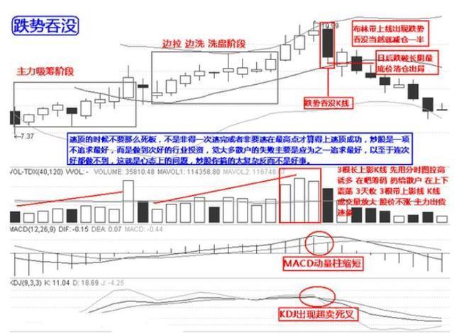 逃顶绝技12招 从此不再被套