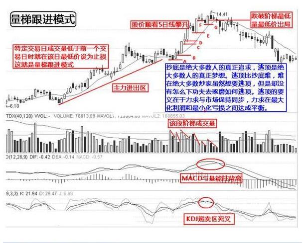 逃顶绝技12招 从此不再被套