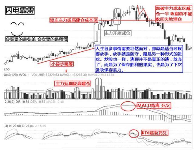 逃顶绝技12招 从此不再被套