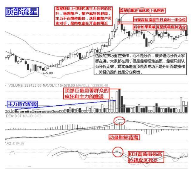 逃顶绝技12招 从此不再被套