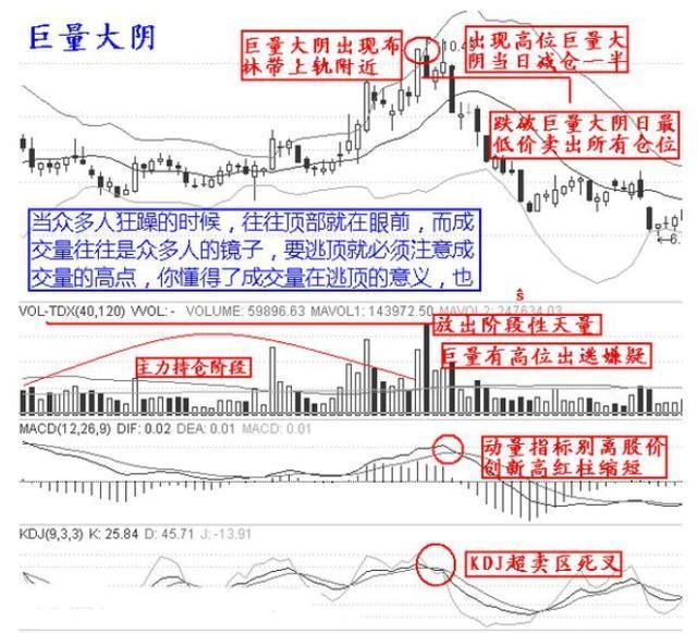 逃顶绝技12招 从此不再被套