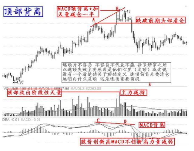 逃顶绝技12招 从此不再被套