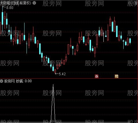 立体宝塔主图之抄底选股指标公式