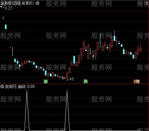 看色操作主图之启动选股指标公式