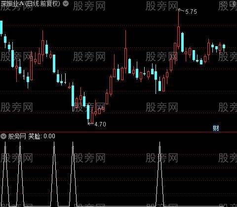 操盘黄金主图之笑脸选股指标公式