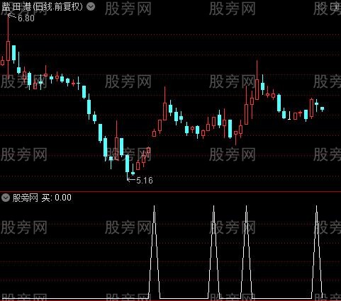 加仓逃顶主图之买选股指标公式