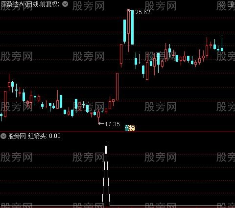 火眼金睛主图之红箭头选股指标公式