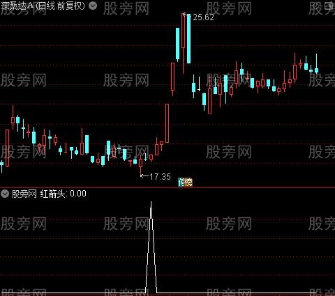 火眼金睛主图之红箭头选股指标公式