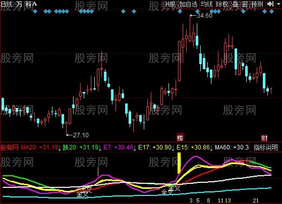 同花顺趋势和龙头指标公式